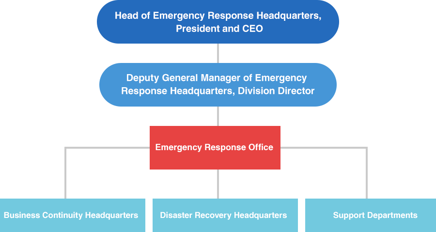 Organizational Chart For Business Plan